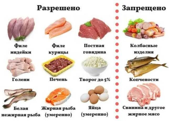 Мясо рыбы каких можно есть