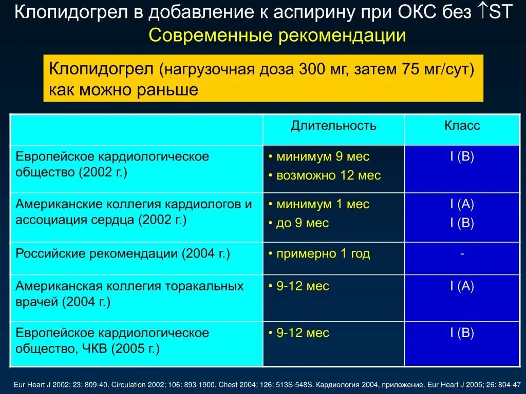 Тесты с ответами острый коронарный синдром