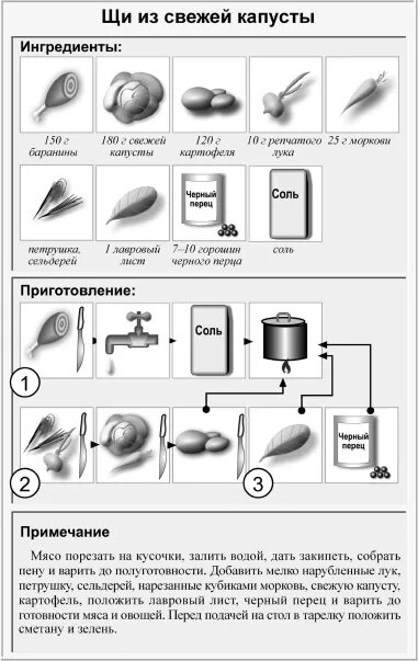 Алгоритм приготовления щей из свежей капусты с картофелем. Схема приготовления щей из свежей капусты. Схема приготовления щей из свежей капусты с картофелем. Технологическая схема приготовления щей.