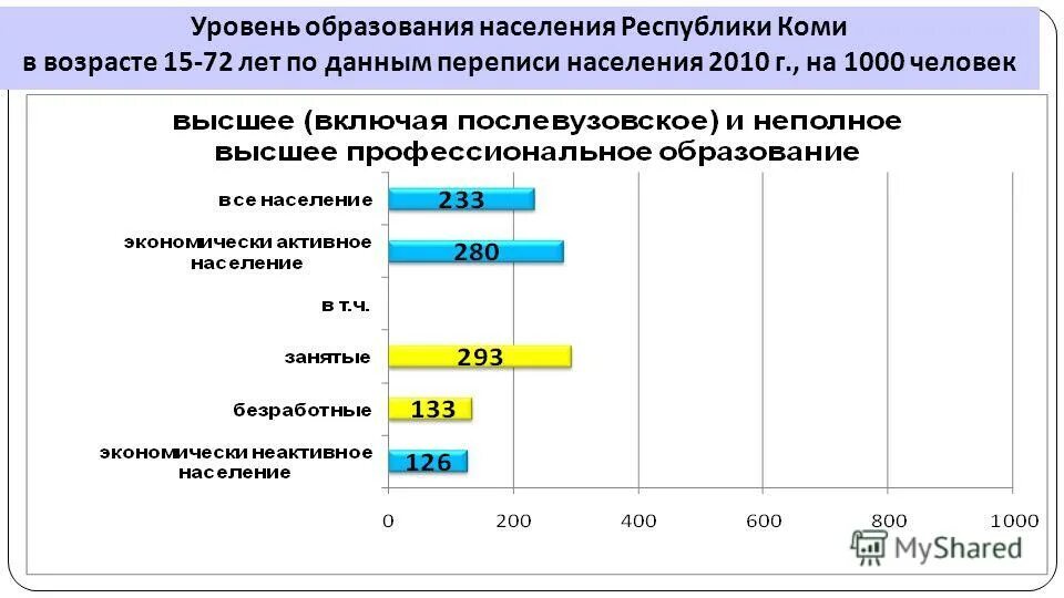 Уровень образования жителей. Образование населения. Уровень образования населения. Повышение уровня образованности населения. Статистика образования населения.