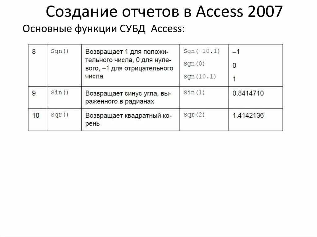 Access форма отчетов. Отчет в СУБД access. Отчеты access примеры. Создание отчетов в access. Создать отчет в access.