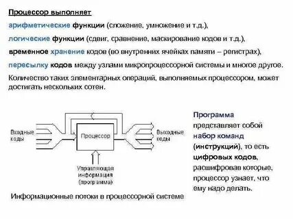 Основные функции памяти и процессора