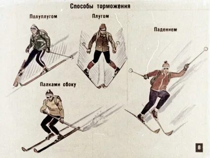 Поворот тормози
