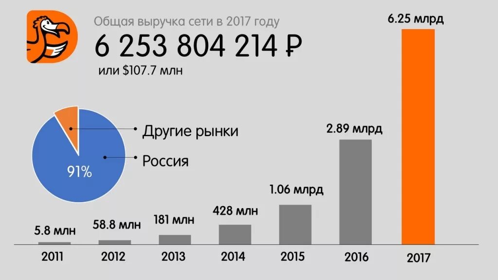 Санкт петербург додо пицца меню