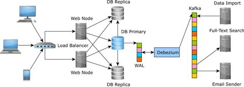 Postgres подключение