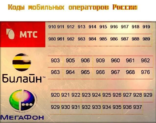 Номер телефона 29. Коды сотовых операторов. Коды операторов сотовой связи. Коды операторов связи России. Код оператора мобильной связи.