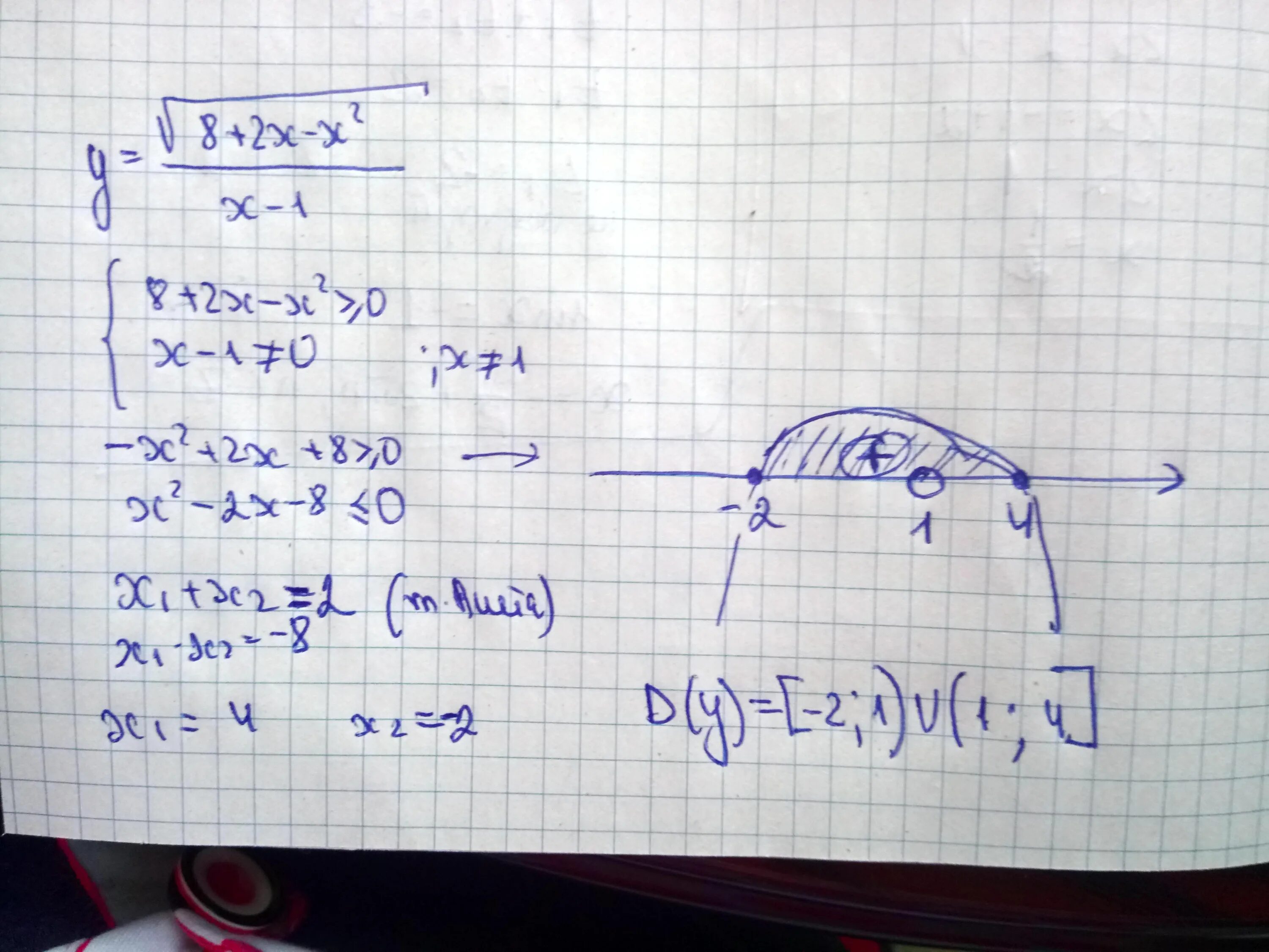 Корень 2х 8 3. Найдите область определения функции y корень x+2. Область определения функции корень x/x^2+2x. Y=x2*корень 1-x2. Корень x^2+y^2.