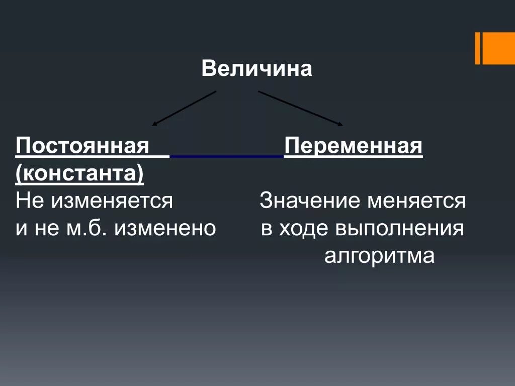 Чем отличаются переменные. Константа и переменная. Постоянная и переменная величина. Переменная и Константа в программировании. Величина переменная Константа.