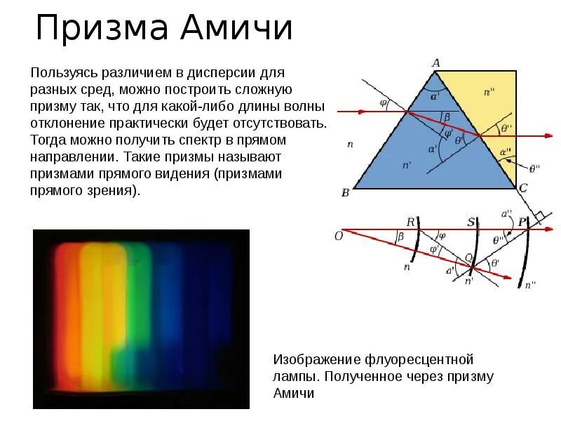 Дисперсия света спектральный анализ. Дисперсия света спектральные аппараты. Дисперсионная Призма. Дисперсия света через призму. Призма как спектральный прибор.