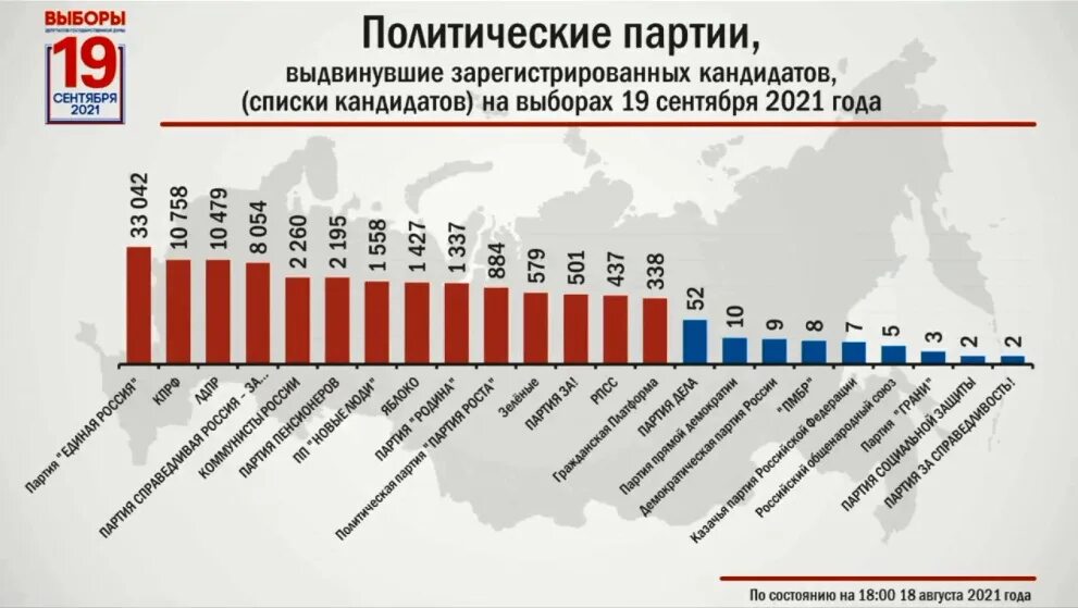 Какие партии выдвигались. Единый день голосования 19 сентября 2021 года. Выборы в Республике Башкортостан кандидаты. Эмблема партий участвующих в выборах 2021. Кто выдвигался на выборы президента в России в 2021.