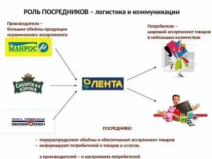 Роль посредника между гражданским обществом