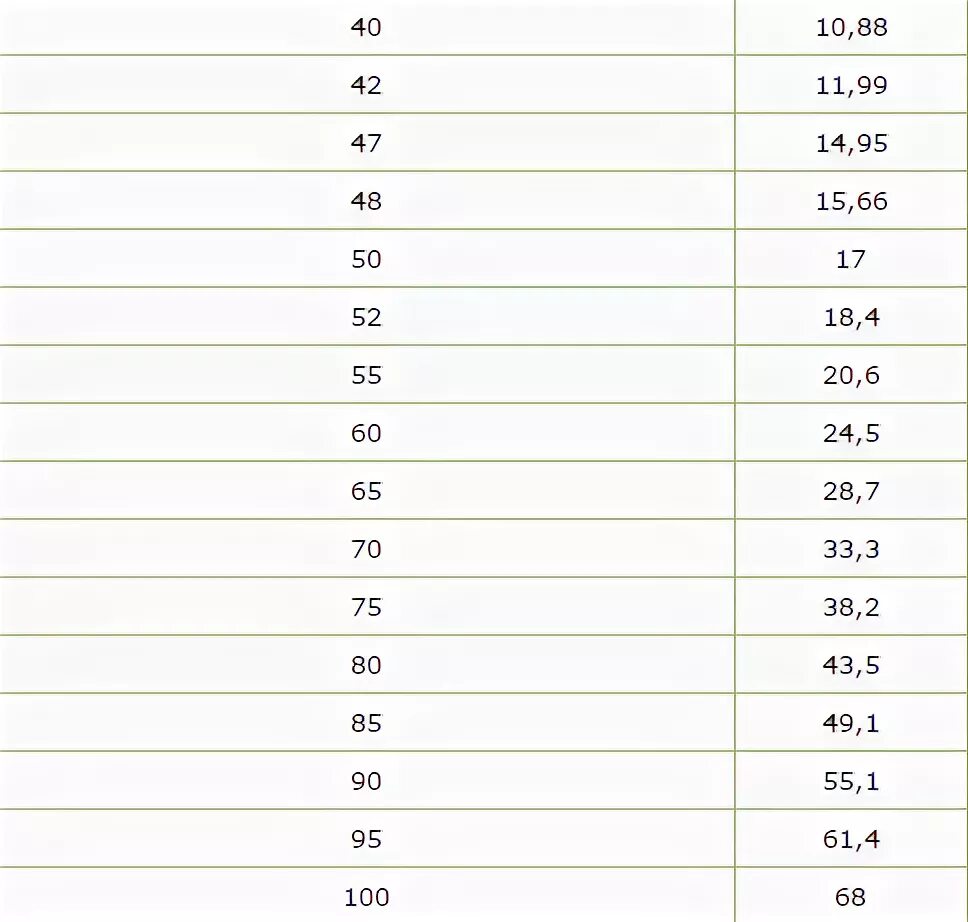 Круг 18 вес 1. Шестигранник вес 1 метра. Вес 1 м шестигранника 24. Шестигранник вес 1 метра таблица. Шестигранник стальной 27 мм 1 метр весит.