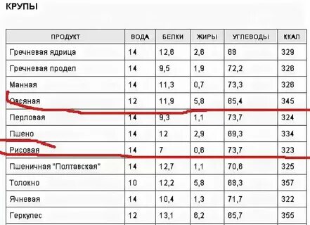 Каша геркулесовая на молоке с маслом калорийность