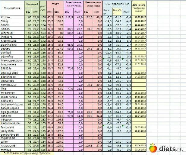 Вес кота по возрасту таблица. Вес котенка по месяцам таблица. Вес котенка 4 месяца таблица. Норма веса кота в 4 года. Вес 6 кг в 6 месяцев