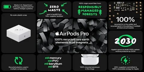 Apple airpods pro 2 го