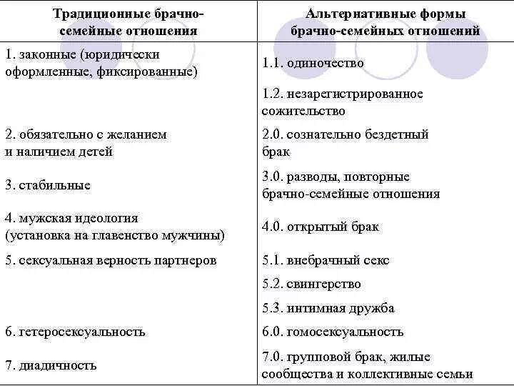 Формы брачно-семейных отношений таблица. К альтернативным формам брачно-семейных отношений не относится. Характеристика современных форм брачно-семейных отношений.. Альтернативные формы брачно-семейных отношений. Тенденции современного брака и семьи