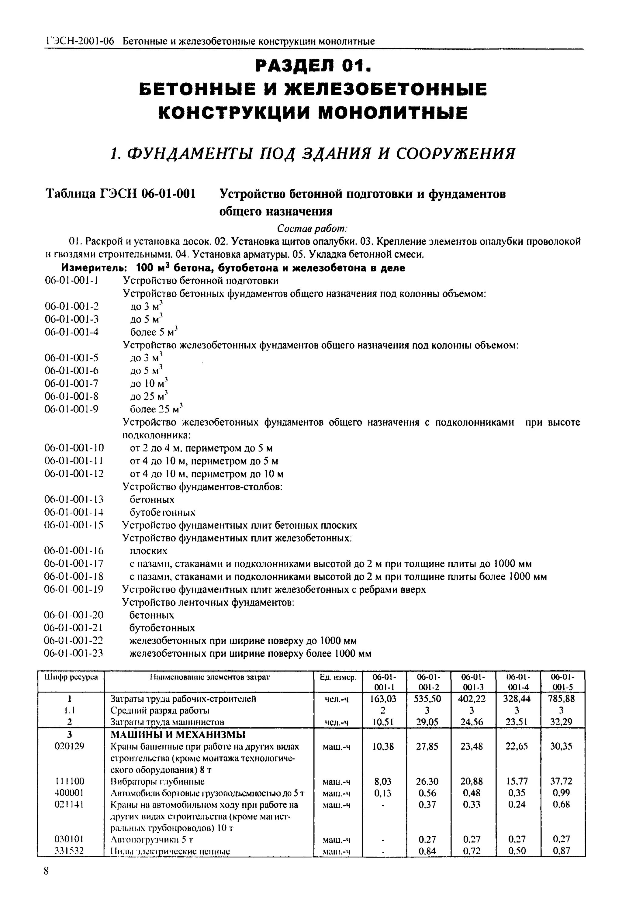 Гэсн ограждение. ГЭСН 06-01-001-01 устройство бетонной. ГЭСН монолитный железобетонный цоколь. ГЭСН монолитный фундамент. Монтаж фундаментных плит ГЭСН.