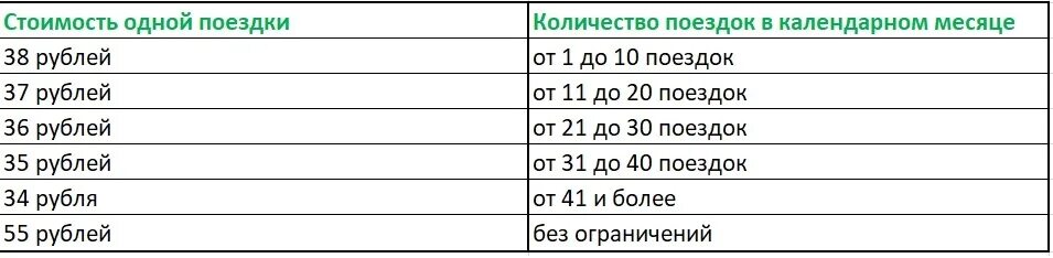 Подорожник сколько проезд. Тарифы метро подорожник. тарифы проезда подорожника. тарифы метрополитена спб подорожник. проезд в метро по подорожнику.