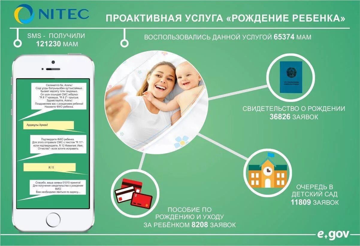 Өтініш гов кз. Егов. Проактивное предоставление услуги это. Портал открытые бюджеты казахстан. Портал электронного правительства республики казахстан.