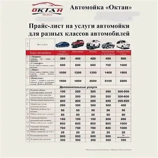 Категории автомойка. Категории автомойка. Категории автомойка. Классы автомобилей на мойке. Перечень услуг автомойки.