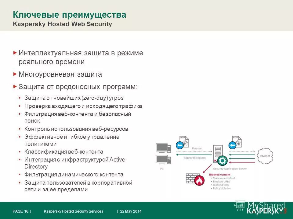 Входящий исходящий трафик. Email защита Kaspersky. Защита в режиме реального времени. Анализ входящего и исходящего трафика. Преимущества и недостатки Касперского.