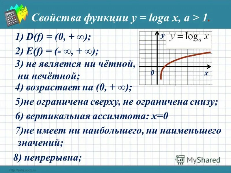 Функция y log3 x