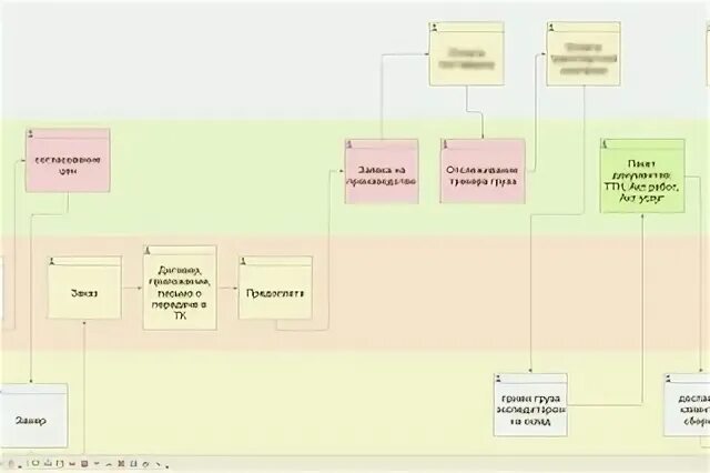 Типовое внедрение ут