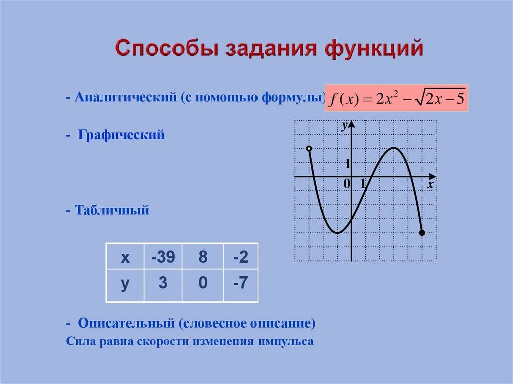 Способы задания функции примеры. Способы задания функции – аналитический, графический, табличный. Способы задания функции. Функция способы задания функции. Табличный способ задания функции.