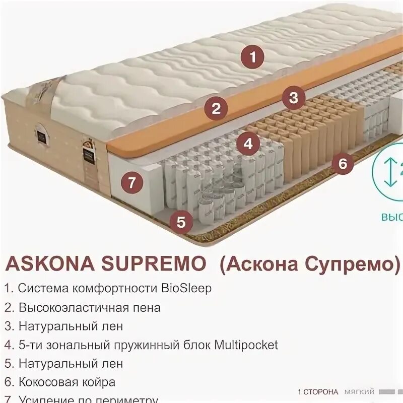 Матрас аскона supremo 90x200. Матрас 200*090 askona promo supremo. Аскона promo supremo. Аскона promo supremo. Матрас супремо аскона.