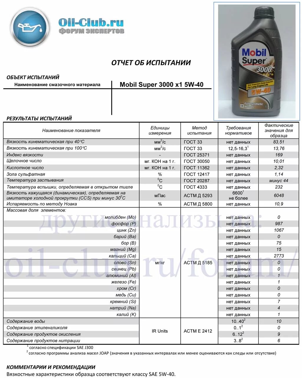 Масло мобил 1 таблица масел. Mobil super 2000 5w40 щелочное число. Масло моторное mobil super 3000x1 5w40 1l допуски масла. Масло моторное SAE 5w-40 щелочное число. Ойл клаб моторных масел