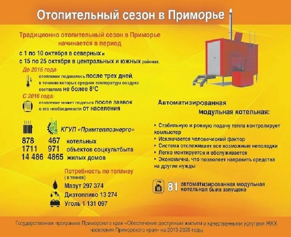 При какой температуре отключают отопление в домах. При какой температуре отключают отопление в домах