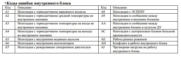 Штрих коды ошибок. Коды ошибок кондиционера ijc. коды ошибок сплит системы jax. коды ошибок кондиционеров igc. коды ошибок кондиционеров jax e1.