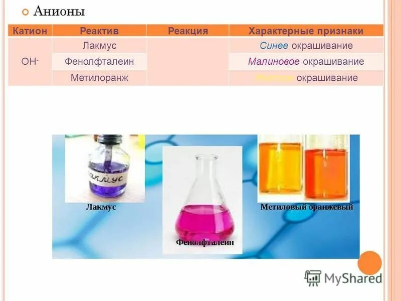 Лакмус реакция. Фенолфталеин качественная реакция. Эксперимент с фенолфталеином. Реакция уксусной кислоты с фенолфталеином