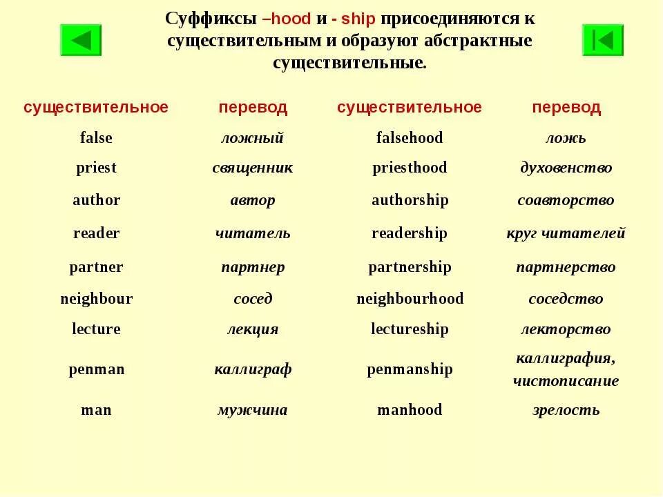 Список существительных в английском языке. Суффиксы абстрактных существительных в английском. Абстрактные существительные в английском языке с суффиксом. Отвлеченные существительные в английском языке. Суффикс абстрактного существительного в английском.