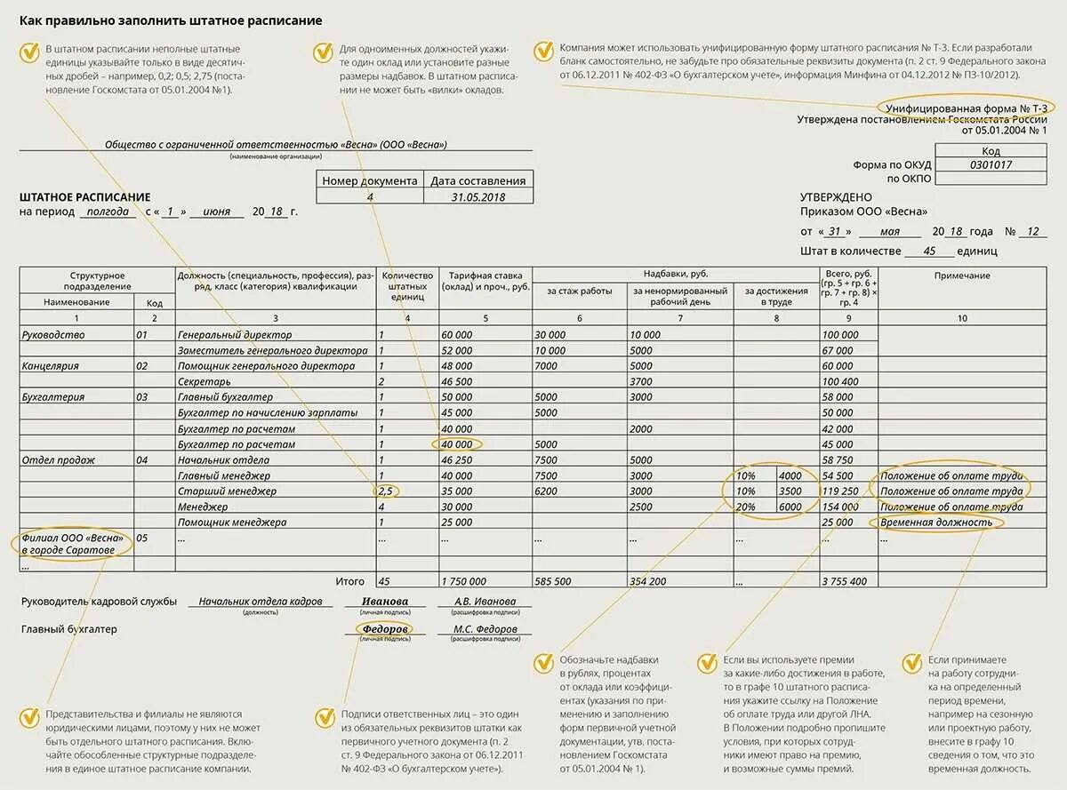 Согласно штатного или штатному расписанию как правильно