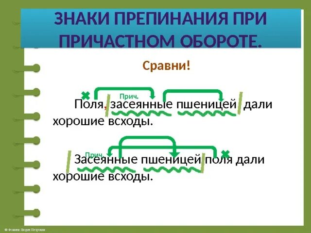 Знаки препинания при причастном обороте схема. Причастие знаки препинания при причастном обороте. Причастный оборот знаки препинания при причастном обороте. Схемы постановки знаков препинания при причастном обороте.