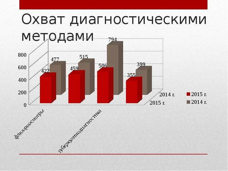 Крым туберкулез