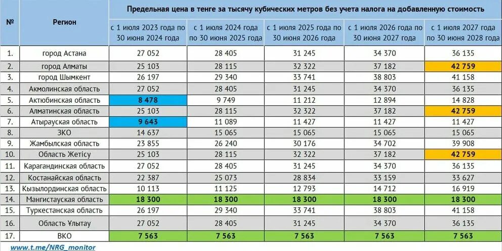 Прогноз минэкономразвития на 2024 2026. Марки товарного газа. Предельная цена это. Рыночная стоимость i7. Сколько стоит 5 кубов газа.