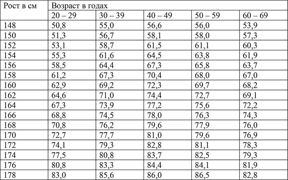 Рост 6.2. Рост 6. 6.1 Рост. 5.6 Рост. 5 6 Рост в сантиметрах.