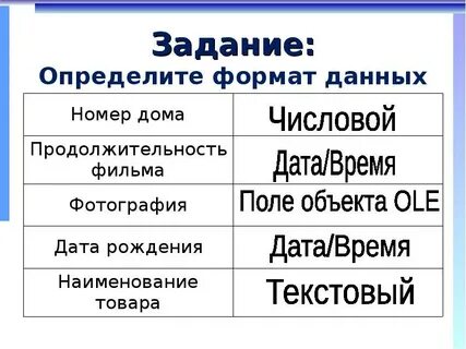 Определи форматы данных