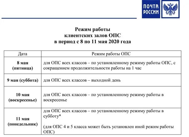 График работы опс. Почта России график. Расписание почты России. Почта режим. Почта график майские.