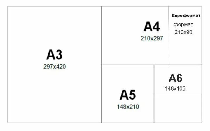 А5 45. А4 а5 а6 Форматы. Размеры а4 и а5 в сантиметрах Формат. А5 размер листа в сравнении с а4. Формат листа а5.