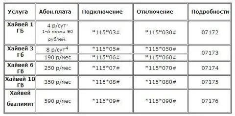 Как подключить 10 гб