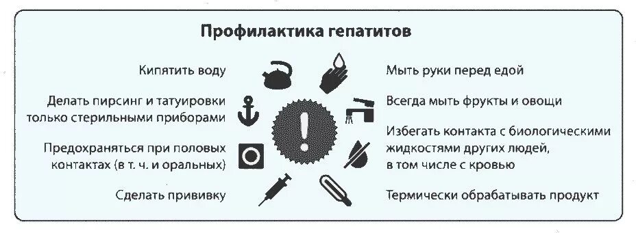 Профилактика вируса гепатита в. Профилактика при вирусных гепатитах. Гепатит b меры профилактики. Гепатит б меры профилактики. Профилактика вирусного гепатита в.