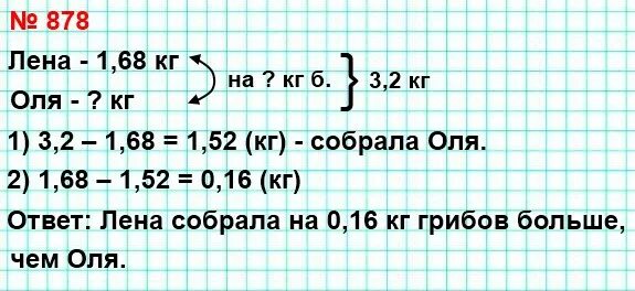 Номер 878 по математике 5 класс. Математика 5 класс номер 878. Математика 5 класс 1 часть номер 878. Лена и Оля собрали вместе 3.2 кг грибов написать дано.