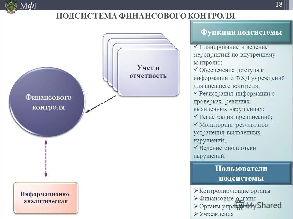 финансовый мониторинг минфин