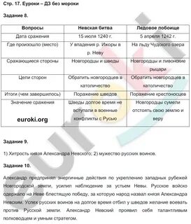 Таблица по истории 6 класс параграф 9