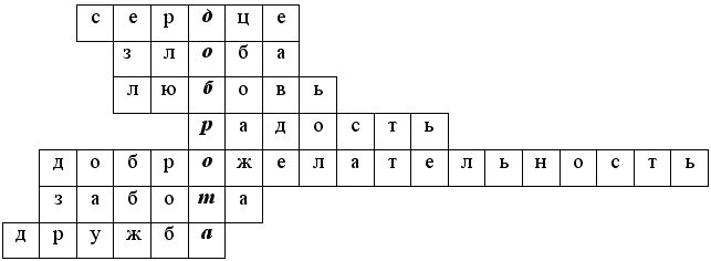 Кроссворд на тему доброта. Кроссворд про добро. Кроссворд на тему добро.