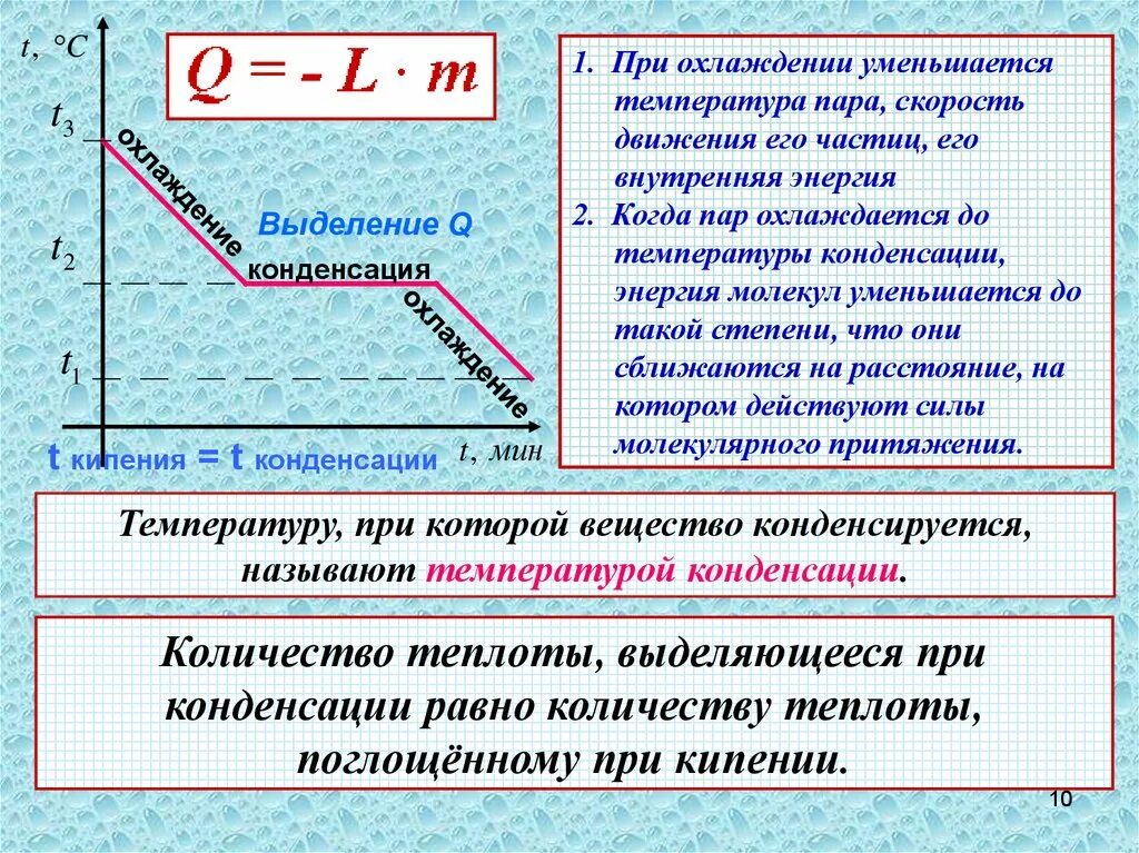 Температура при конденсации. Процесс кипения график. Графики охлаждения конденсации. Процесс конденсации. Изменение температуры физика