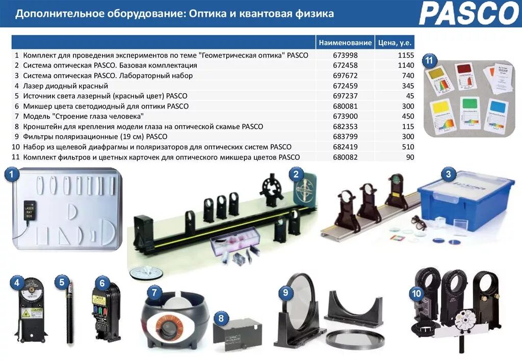 Лабораторный набор огэ комплект 4 2022. Лапка штатива для физики. Лабораторная работа по физике 7 класс 7 лабораторная. Экспериментальные задания по физике. Система оптическая pasco.